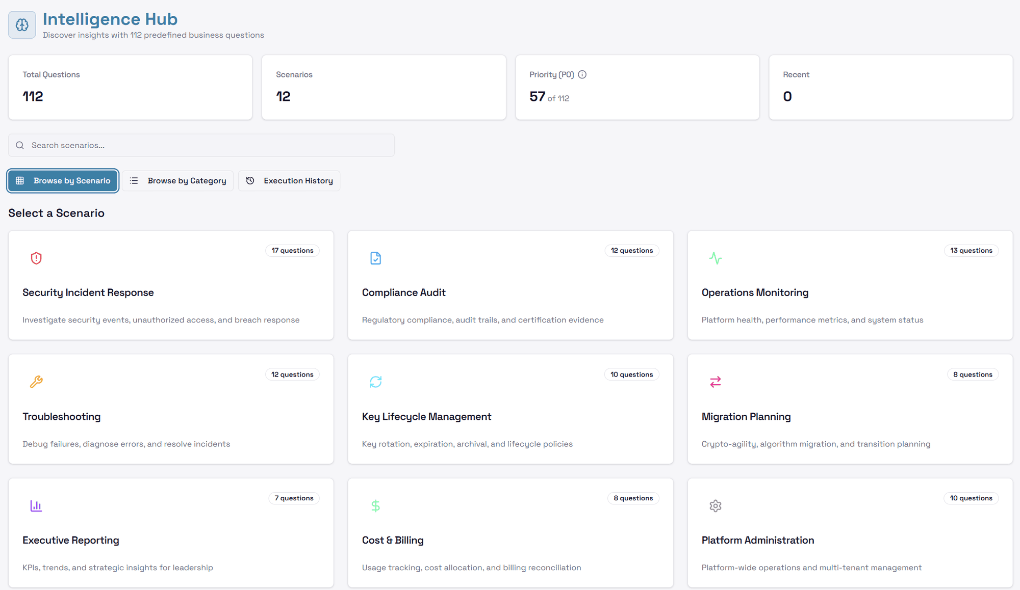 The ANKASecure© Intelligence Hub: 112 predefined business questions across twelve scenarios, shown as cards for security incident response, compliance audit, operations monitoring, troubleshooting, key lifecycle management, migration planning, executive reporting, cost and billing, and platform administration.